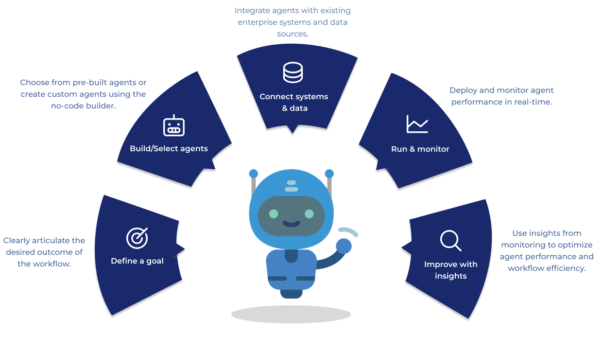How it works diagram