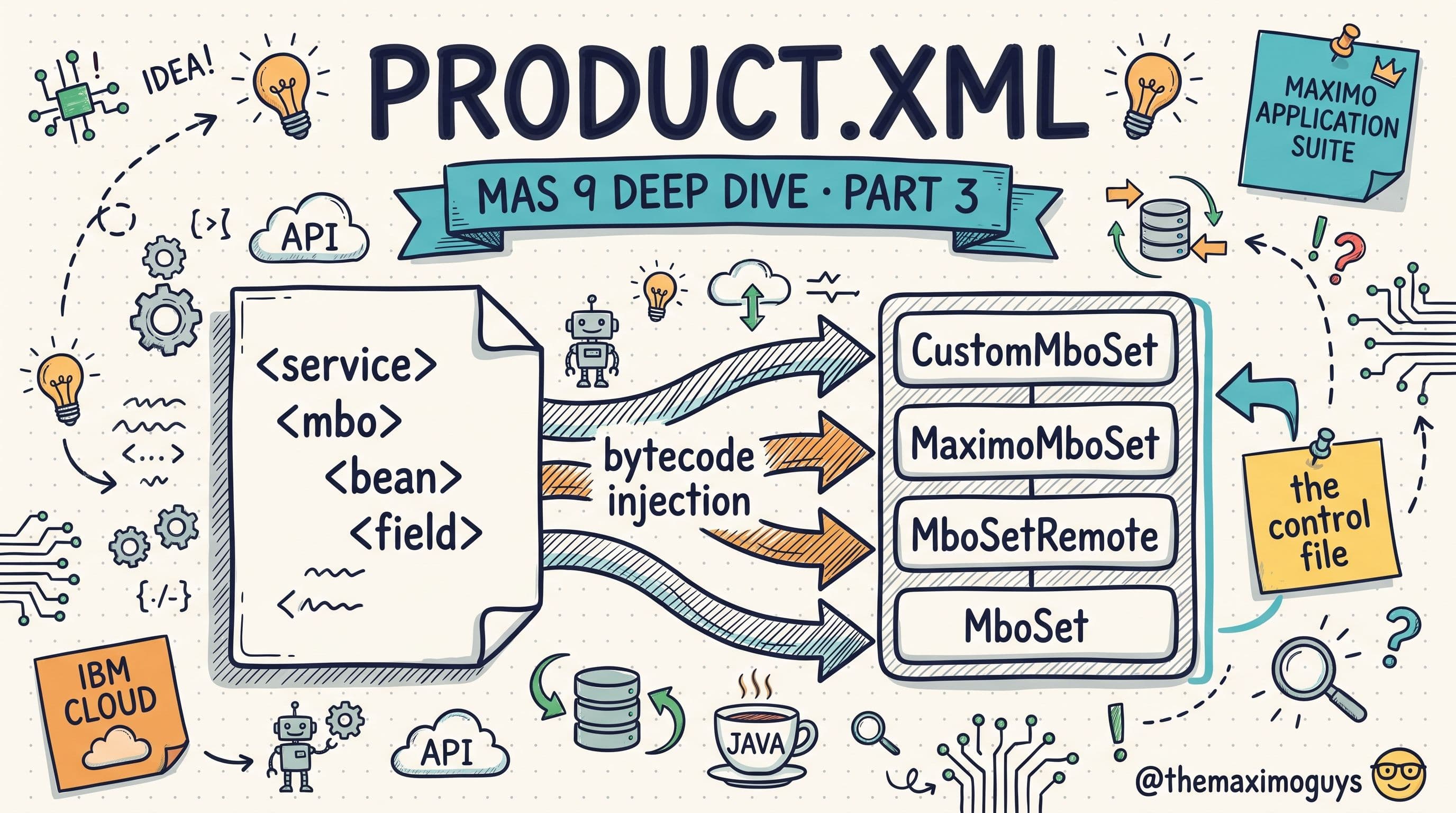 product.xml and Extension Chain Resolution: How Maximo Builds the Chain