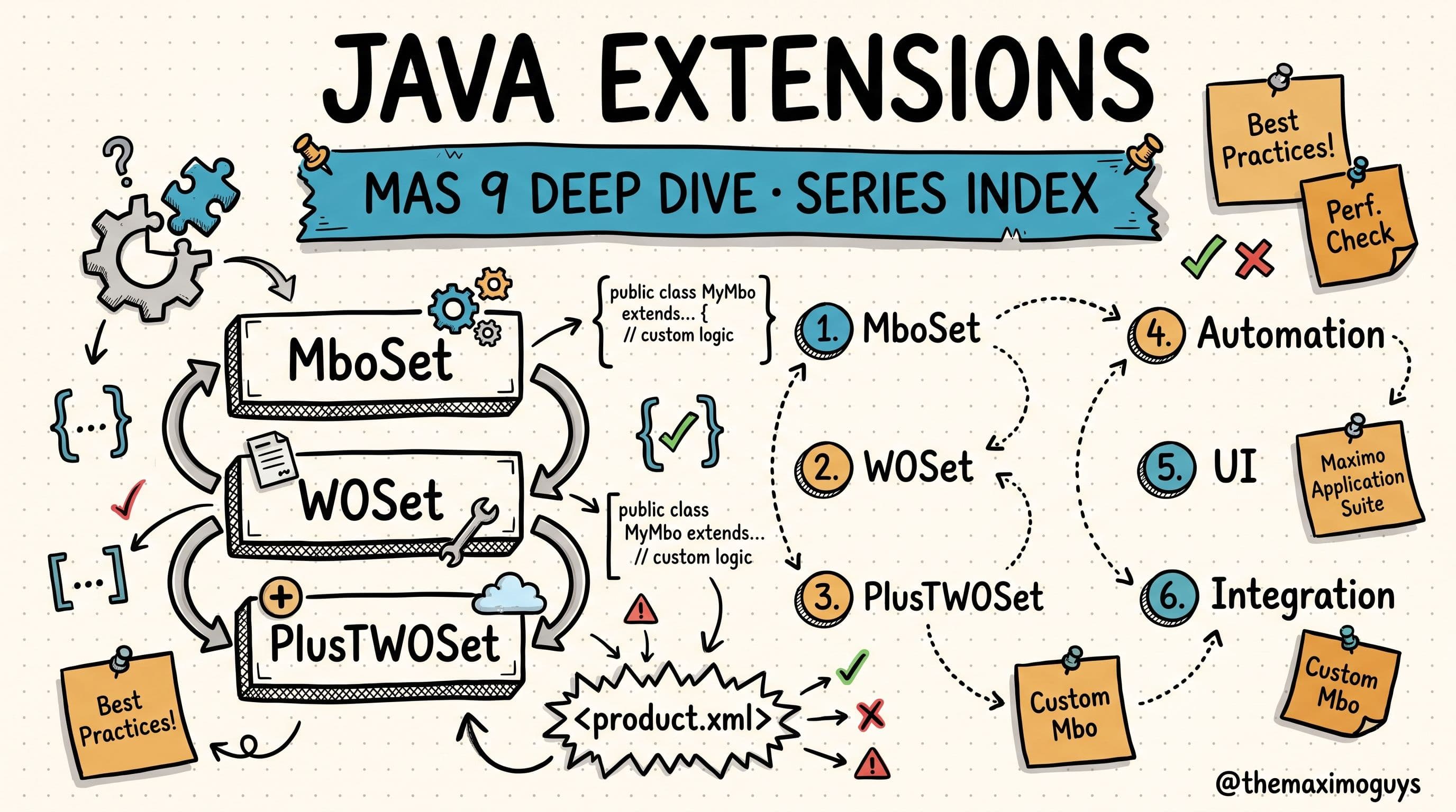 MAS 9 Java Extensions Series: The Complete Guide to PLUS Prefixes, MBO Inheritance, and Add-On Architecture