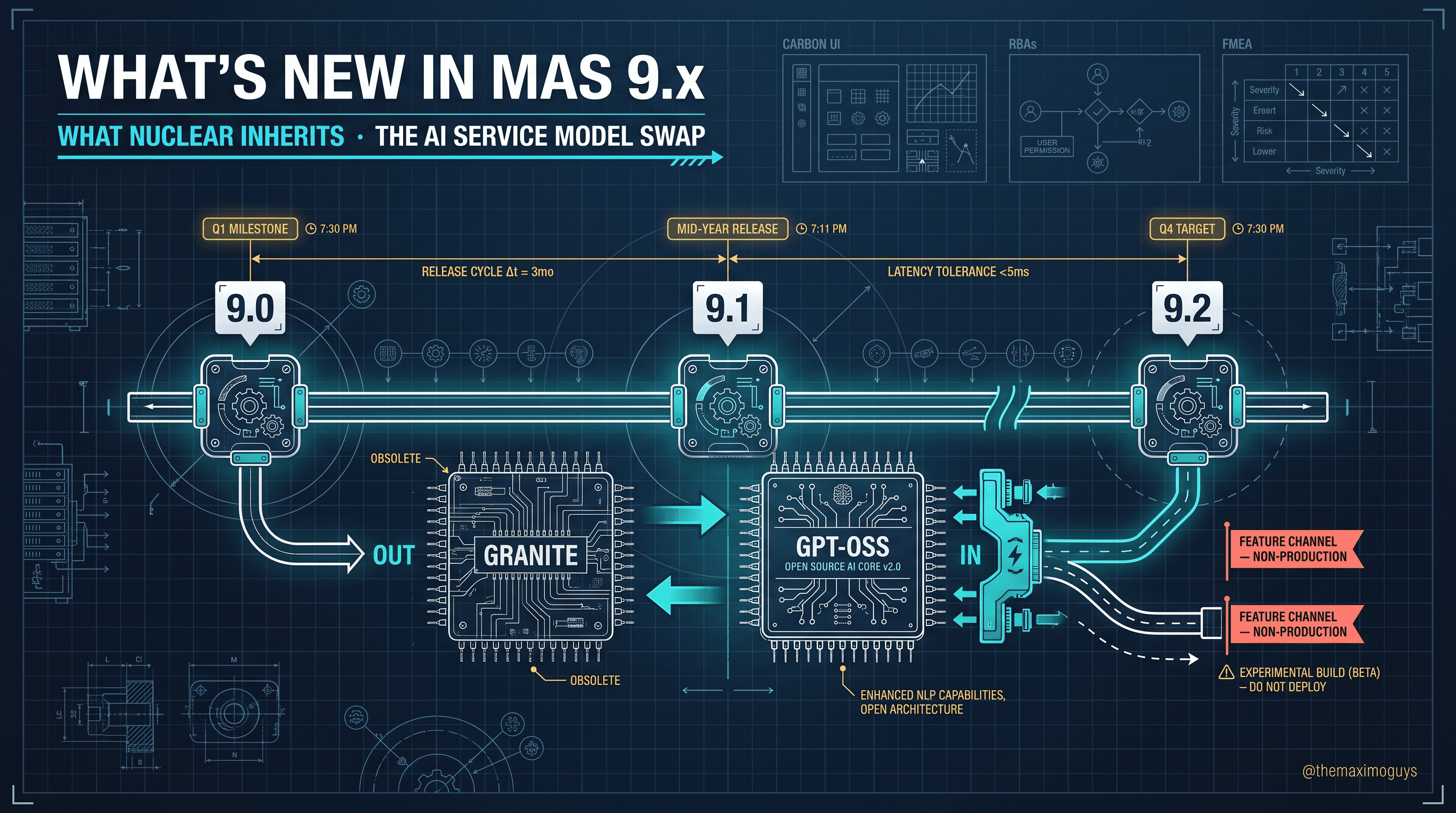 What's New in MAS 9.x