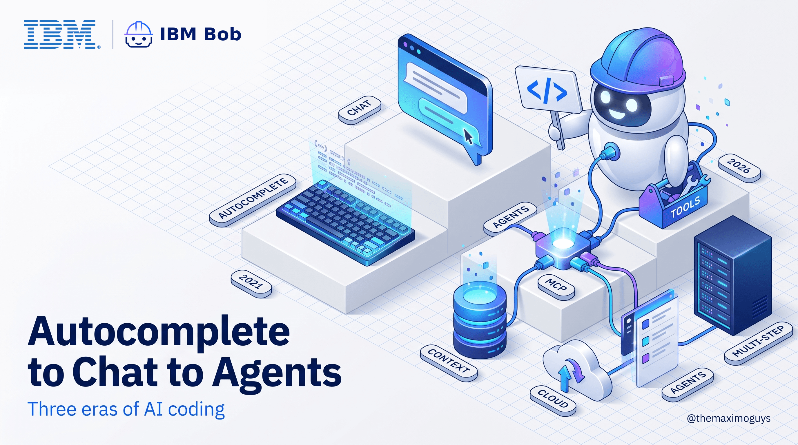 Autocomplete → Chat → Agents: The Three Eras of AI Coding