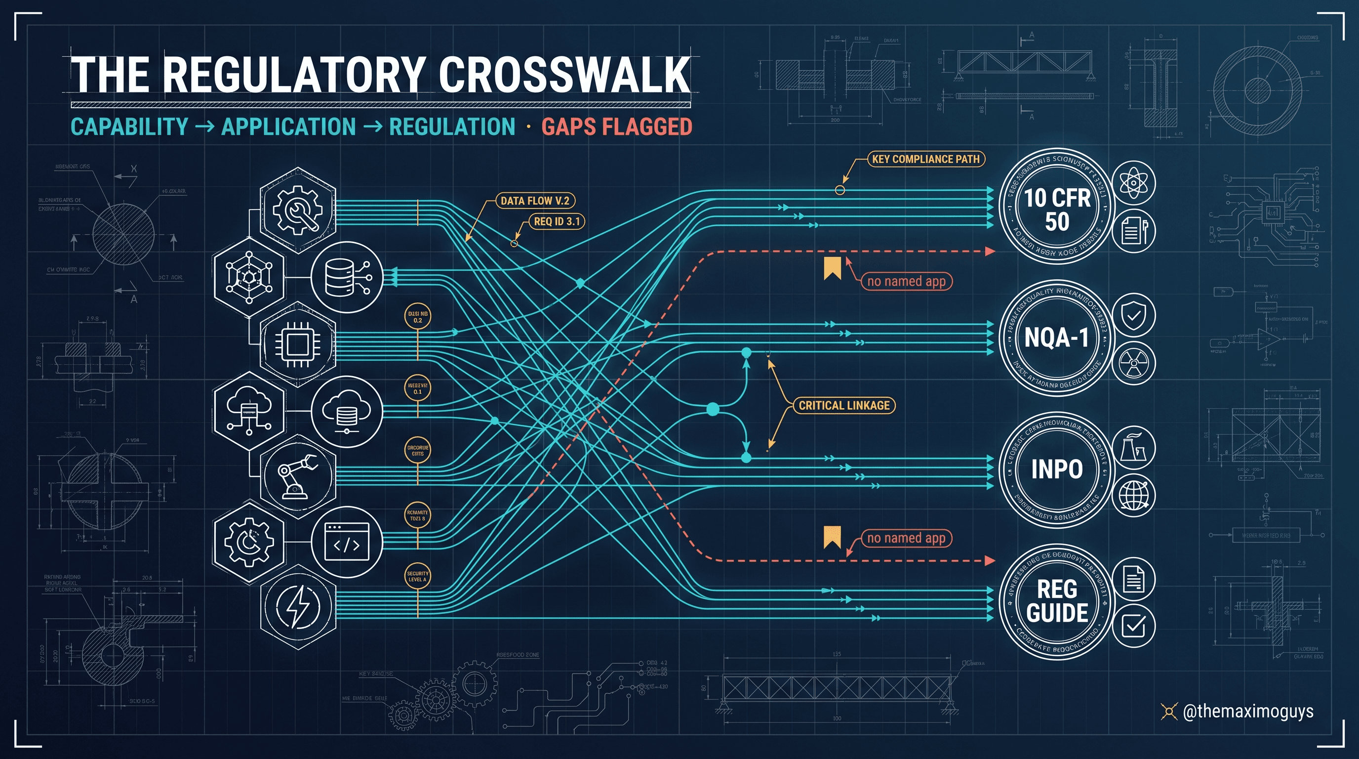 The Regulatory Crosswalk