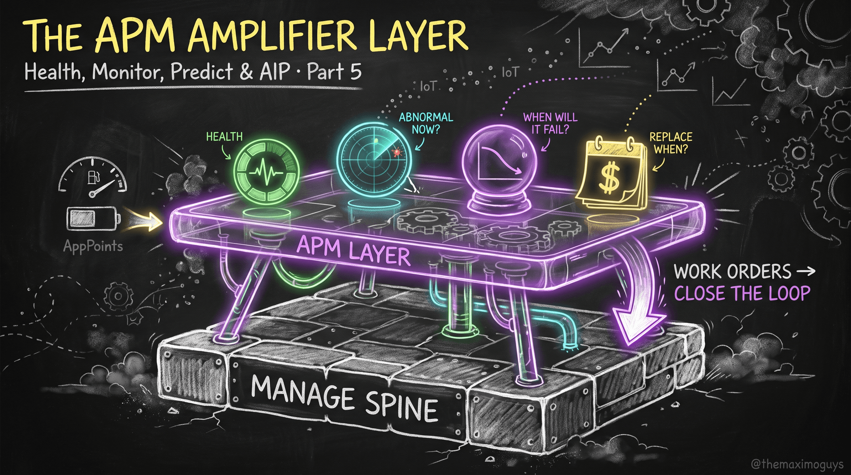 The APM Layer as Reliability: Health, Predict, Monitor & AIP