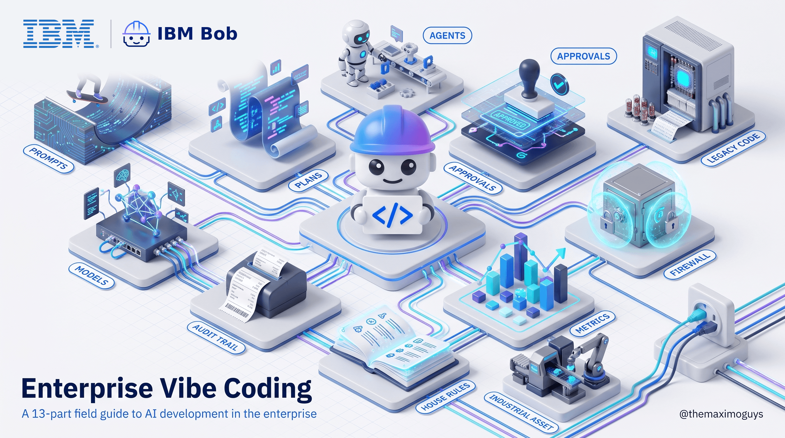 Enterprise Vibe Coding: Series Index