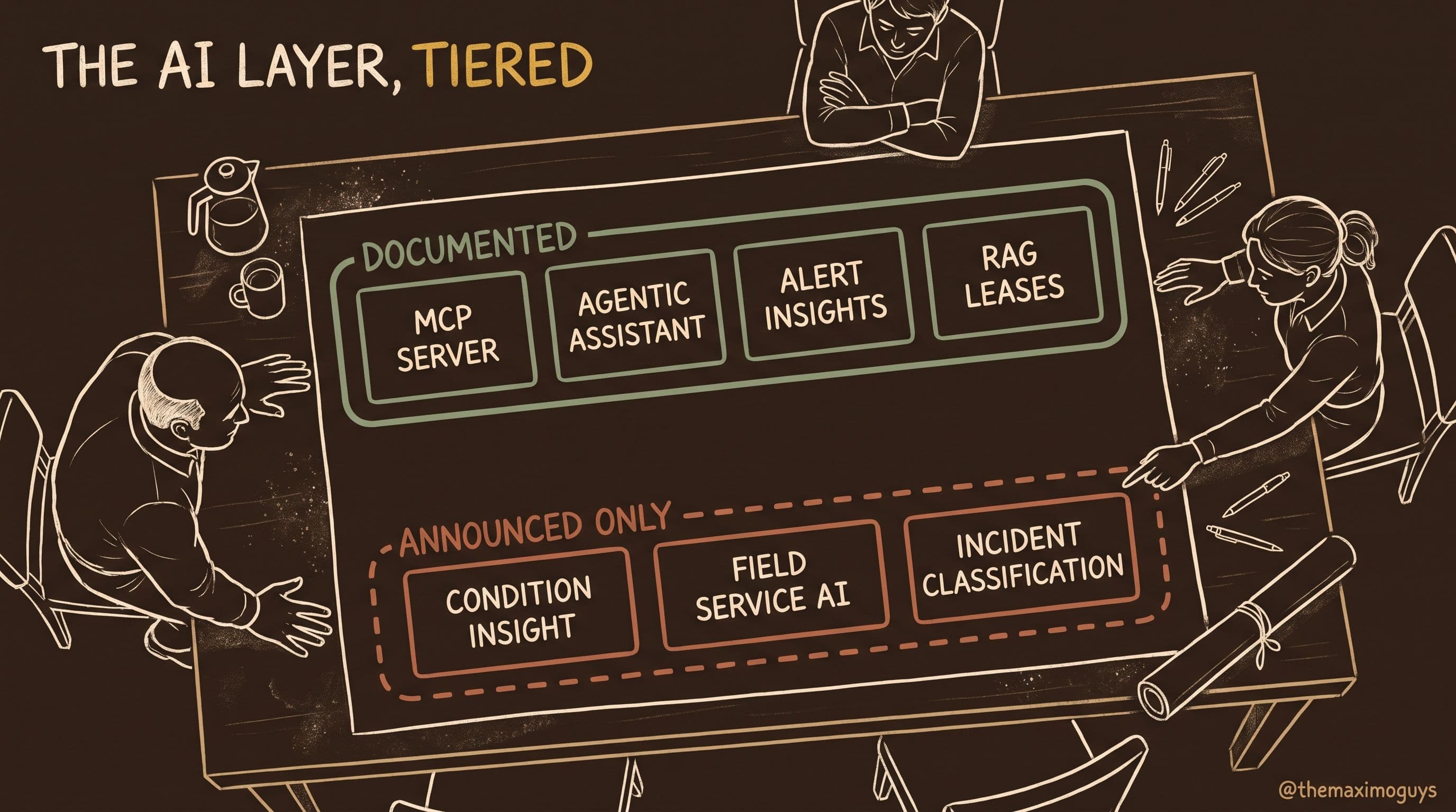 The AI Layer in MAS 9.2: What IBM Documented, What It Only Announced, and What Nobody Can Verify Yet