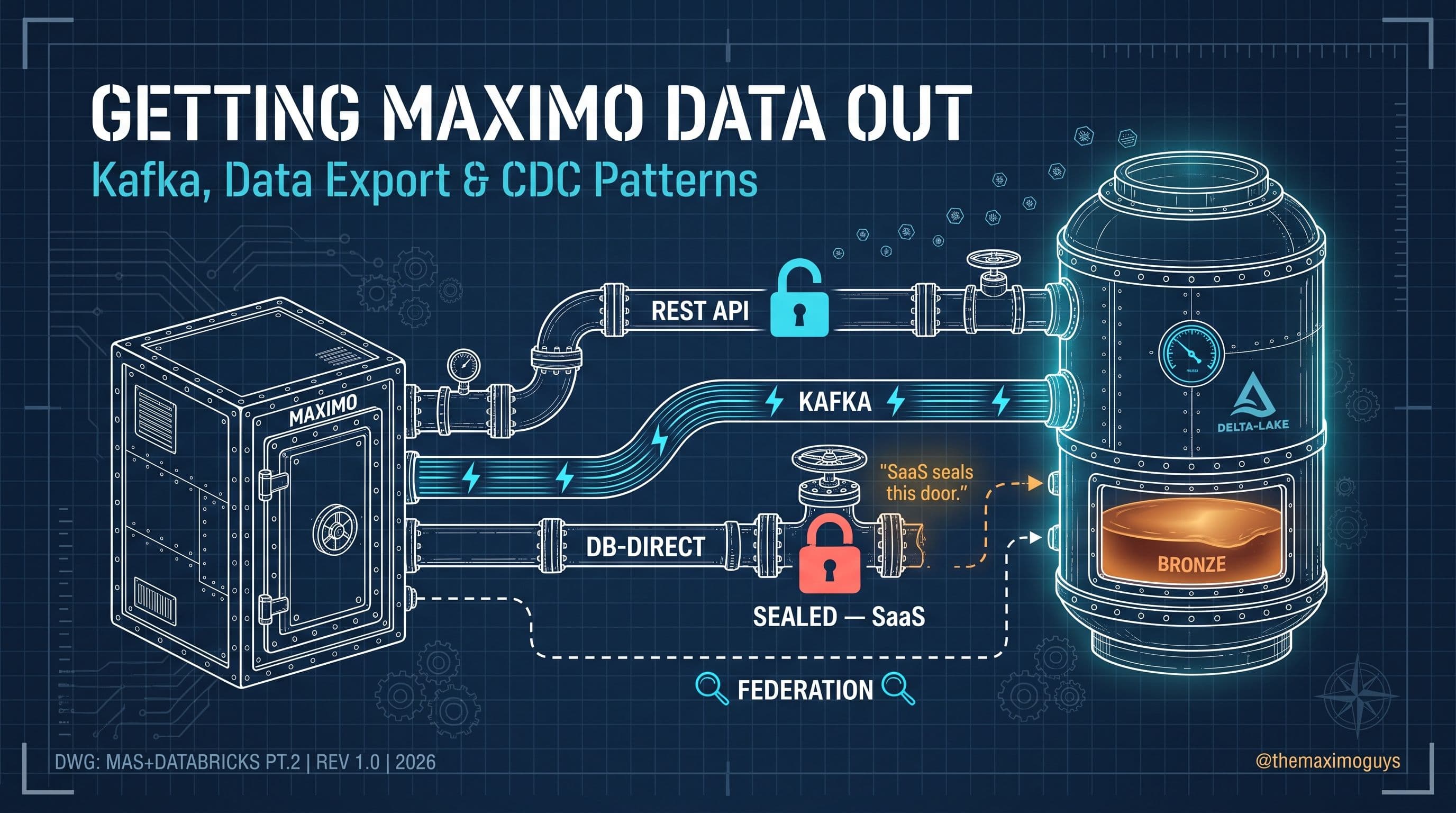 Getting Maximo Data Out: Kafka, Data Export, and CDC Patterns