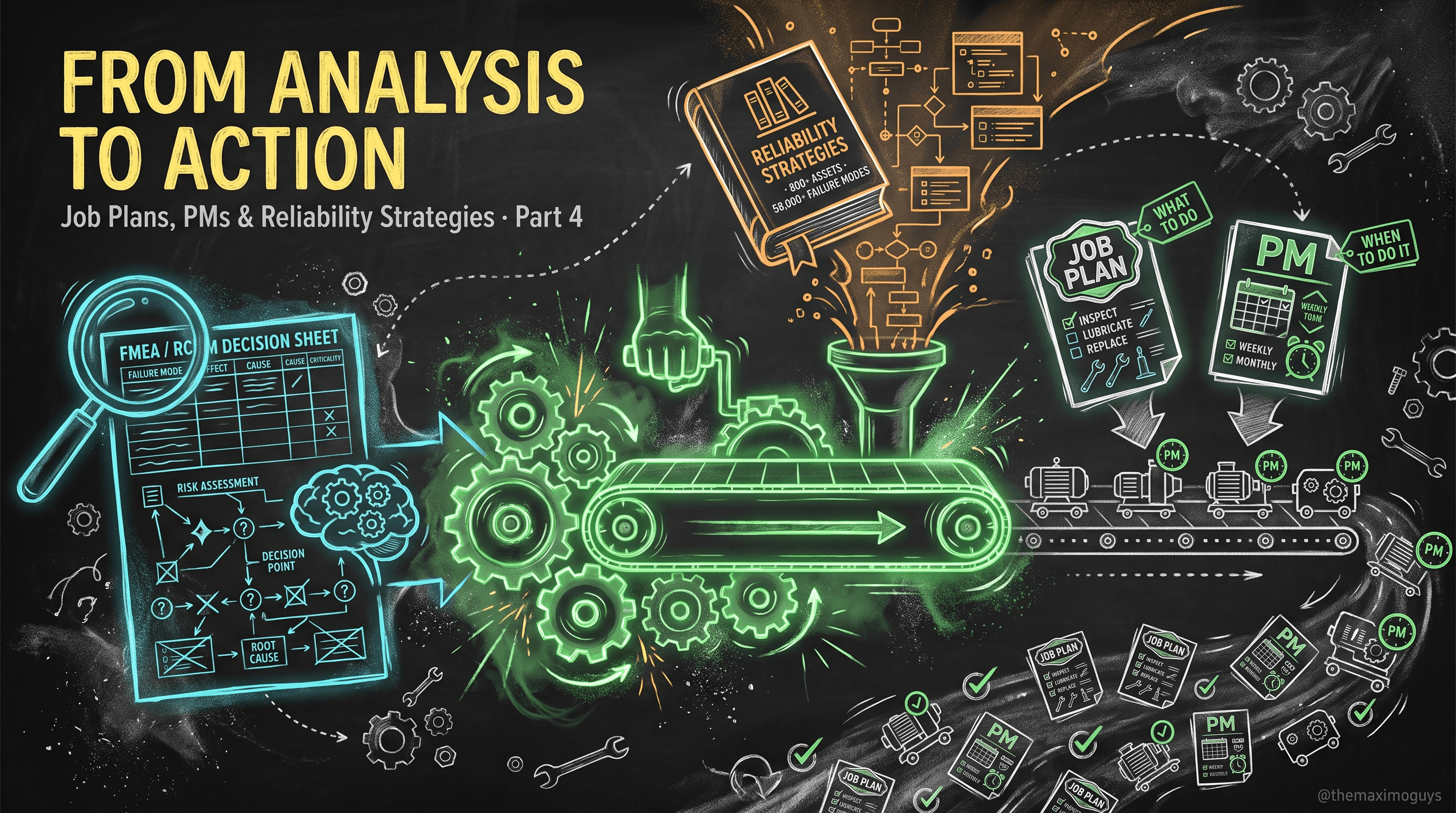 From Analysis to Action: Job Plans, PMs & the Reliability Strategies App
