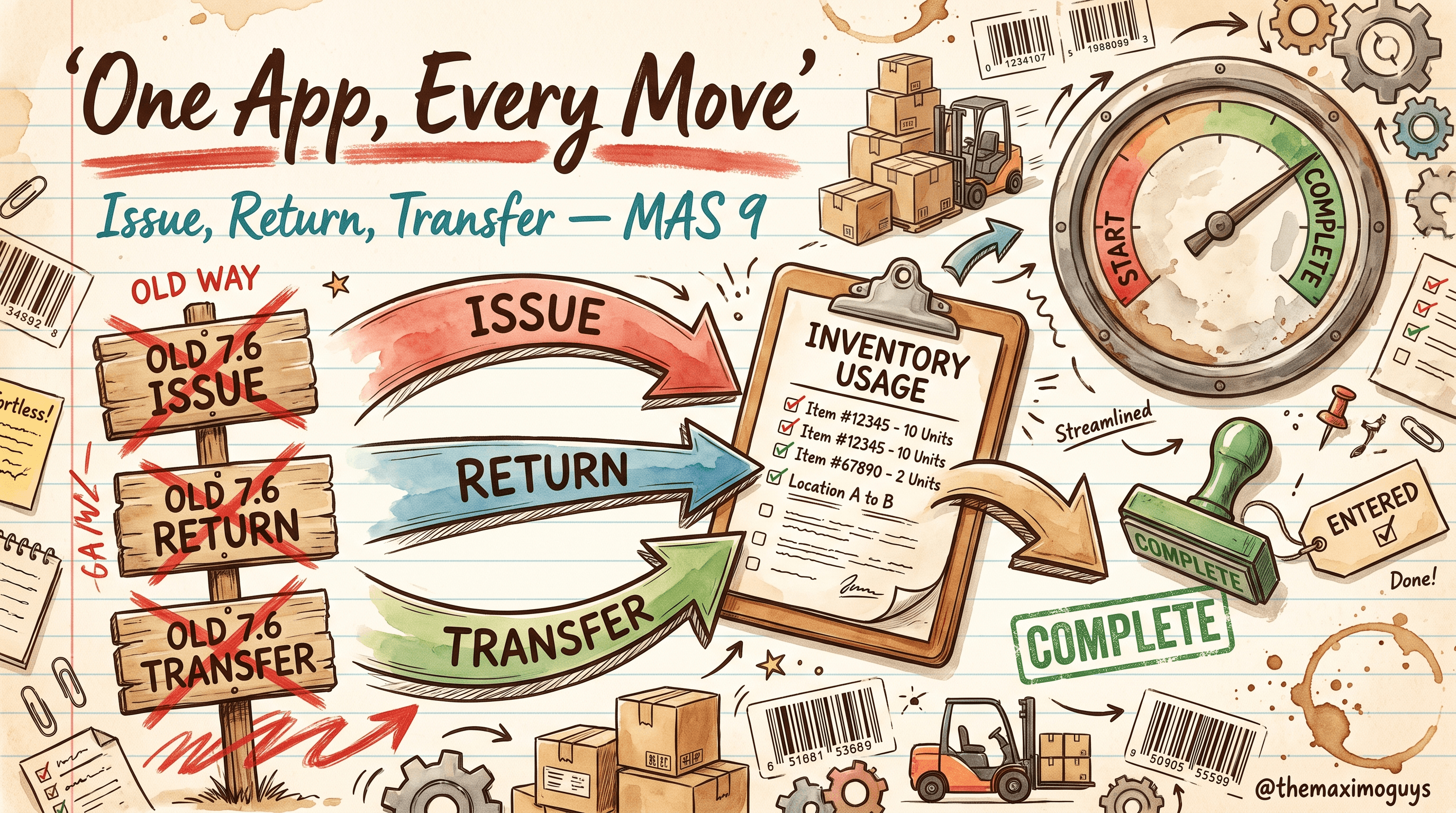 Inventory Usage Mastery: One App for Every Issue, Return, and Transfer