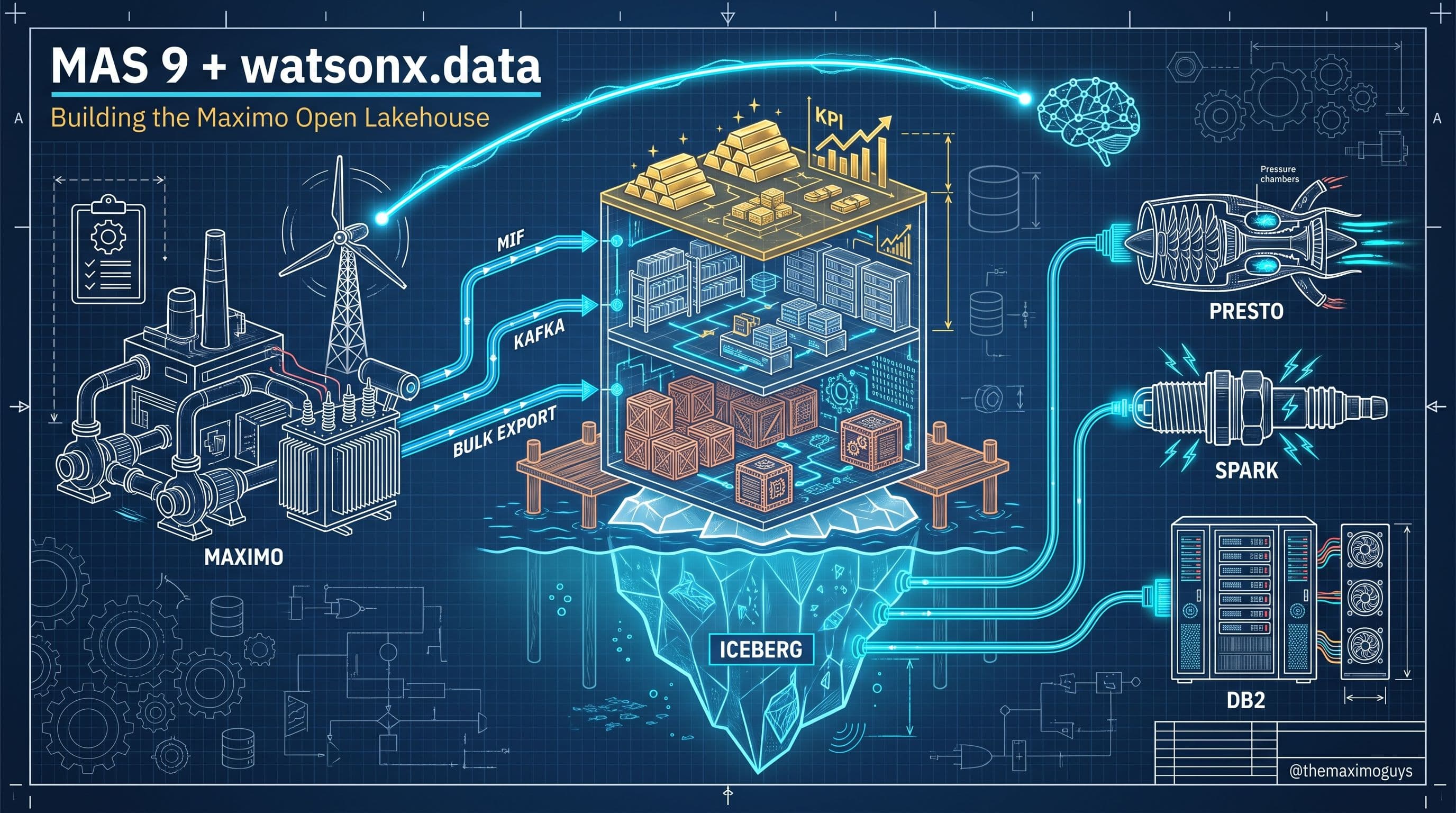 MAS 9 + IBM watsonx.data: Building the Maximo Open Lakehouse