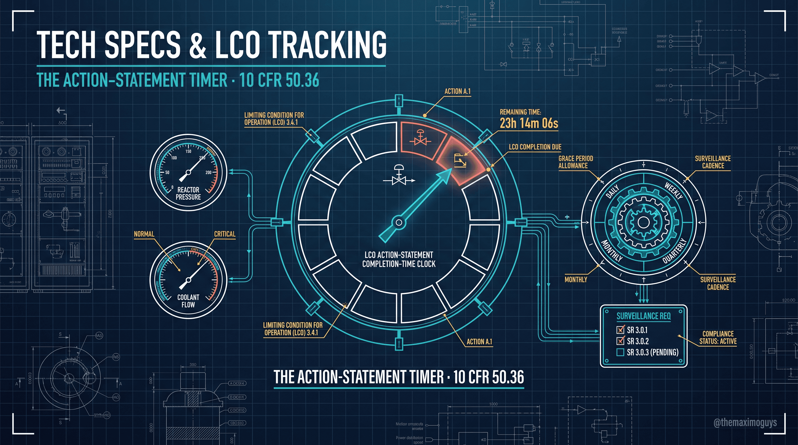 Technical Specifications & LCO Tracking
