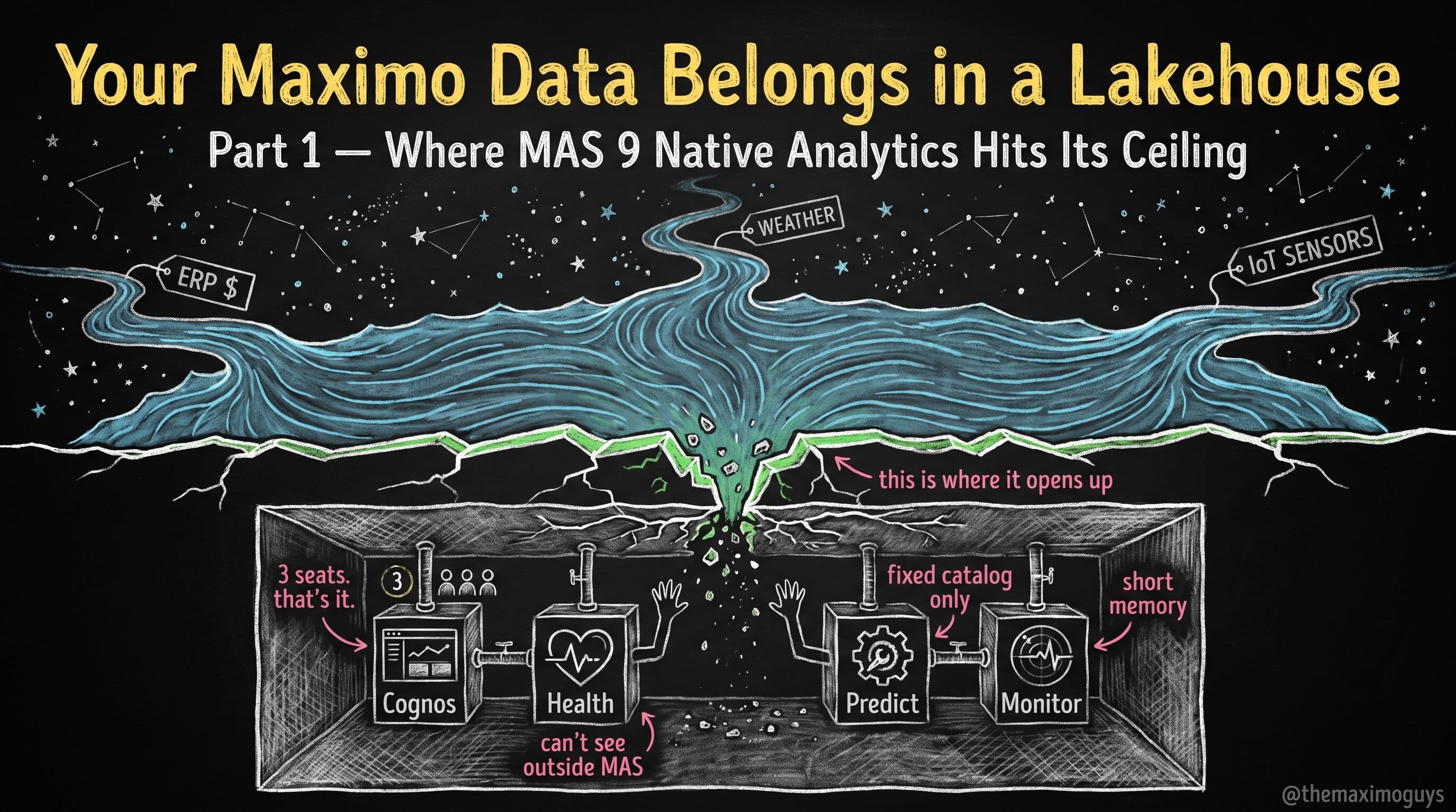 Why Your Maximo Data Belongs in a Lakehouse