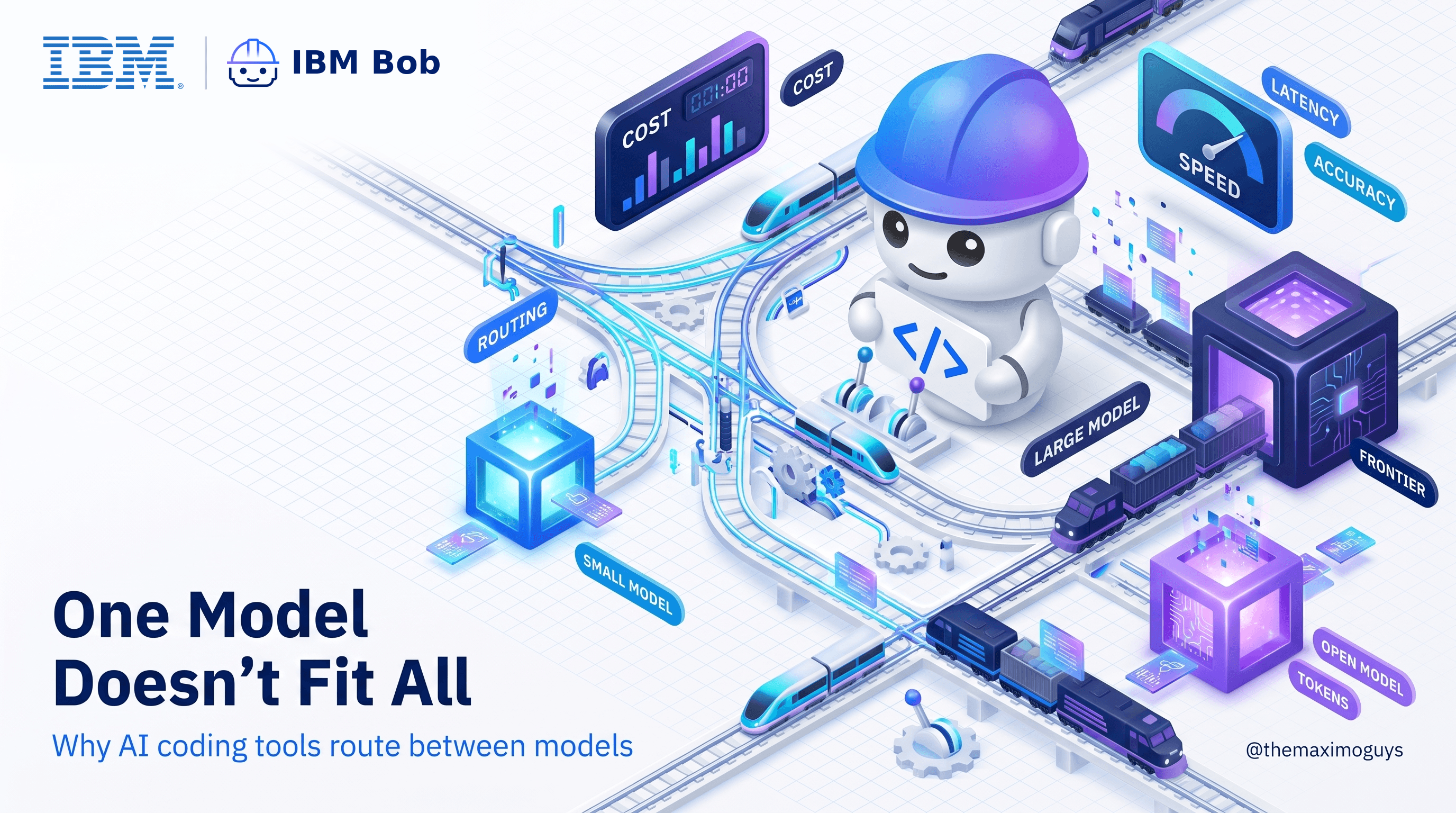 One Model Doesn't Fit All: Why Enterprise AI Coding Tools Route Between Models