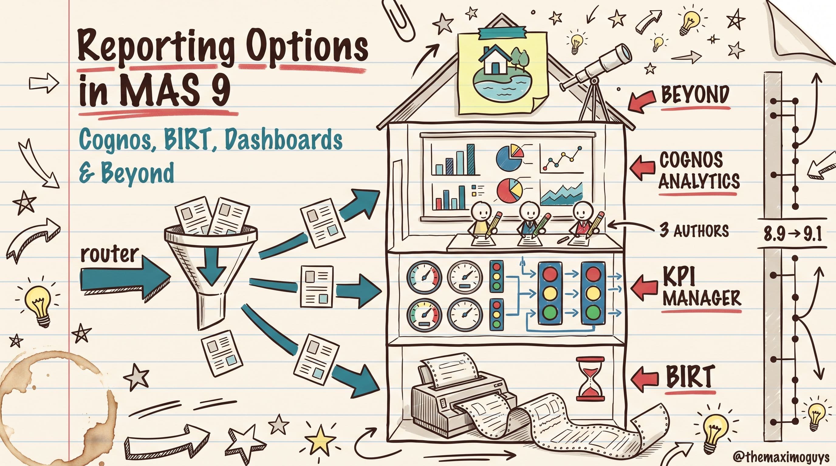 Reporting Options in MAS 9: Cognos, BIRT, Dashboards, and Beyond
