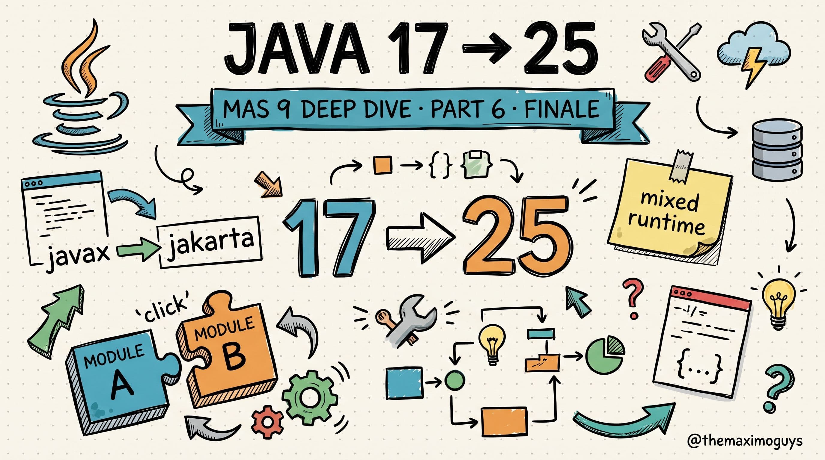 Java 17, Java 25, and the Future of Maximo Extensions