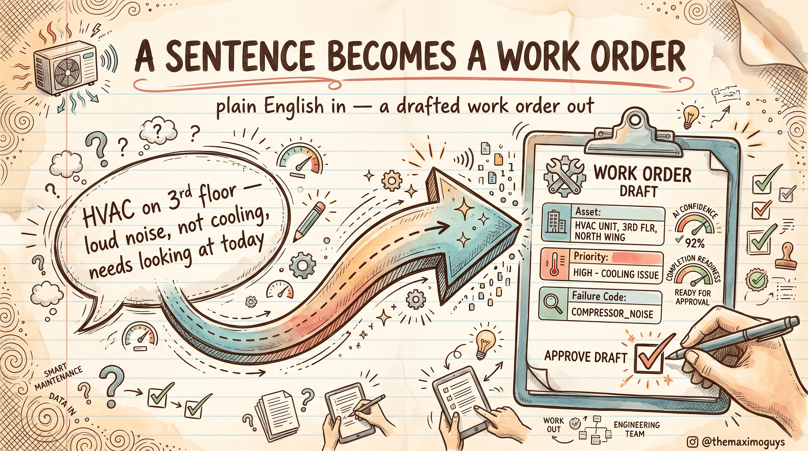 Natural-Language Work Guidance: Drafting Work Orders, Searching Assets, and Confidence-Scored Field Recommendations